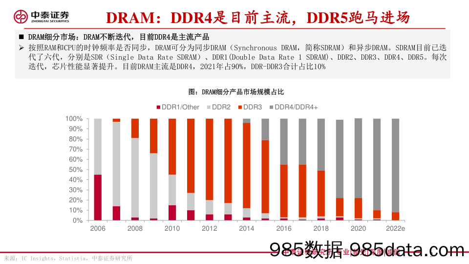 存储板块追踪七：DRAM主流合约价降至历史最低水位 大陆存储厂商单三季度业绩承压_中泰证券插图2