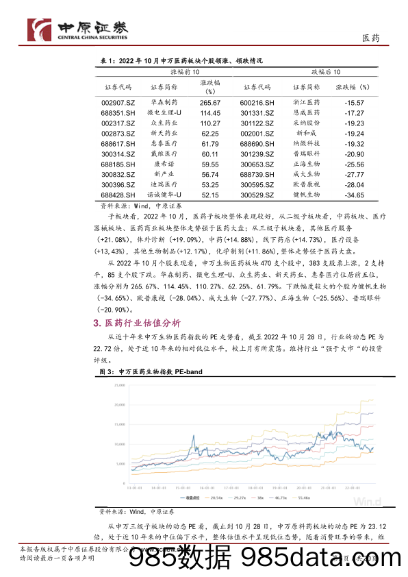 医药行业月报：建议继续关注中药板块及CXO投资机会_中原证券插图4