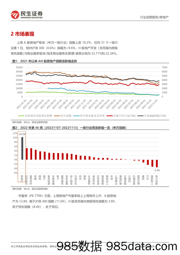 地产行业周报：销售表现维持平淡，金融政策多管齐下助力市场信心恢复_民生证券插图3