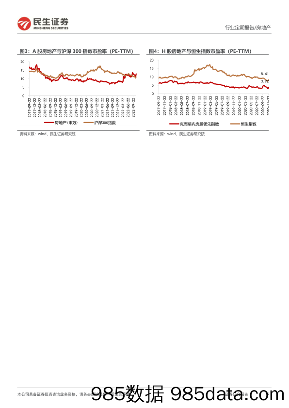 地产行业周报：销售表现维持平淡，金融政策多管齐下助力市场信心恢复_民生证券插图4