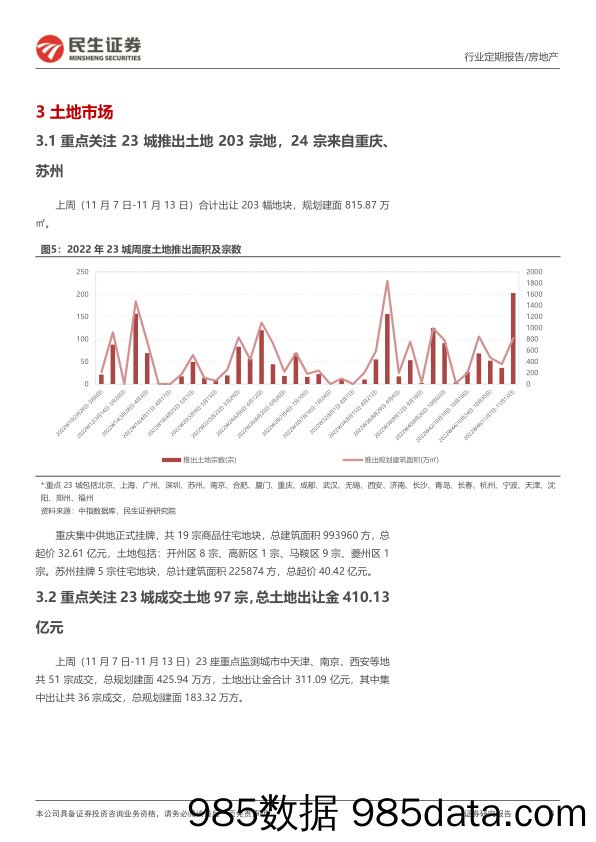 地产行业周报：销售表现维持平淡，金融政策多管齐下助力市场信心恢复_民生证券插图5