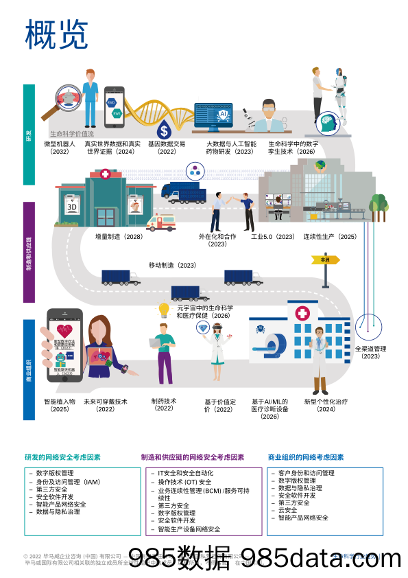 生命科学行业趋势_毕马威插图2