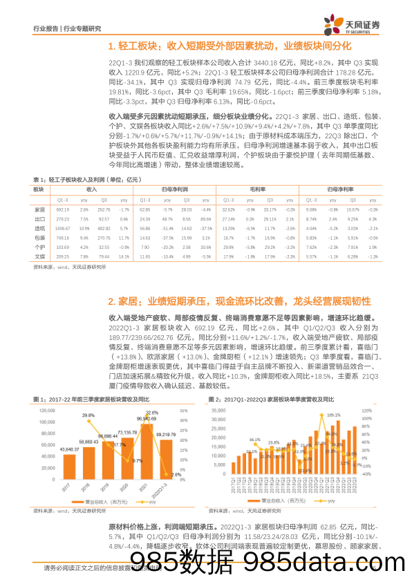 轻工制造22Q3综述：政策催化推荐家居低估值龙头，造纸包装关注成本改善主线_天风证券插图4