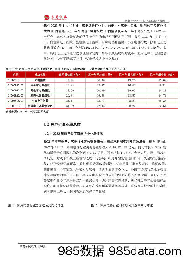 家电行业2023年上半年投资策略：行业筑底，静待复苏_东莞证券插图5