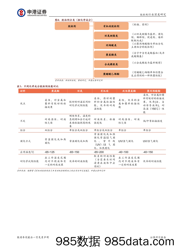 胶粘剂行业深度研究：掘金胶粘剂千亿市场正当时_申港证券插图5