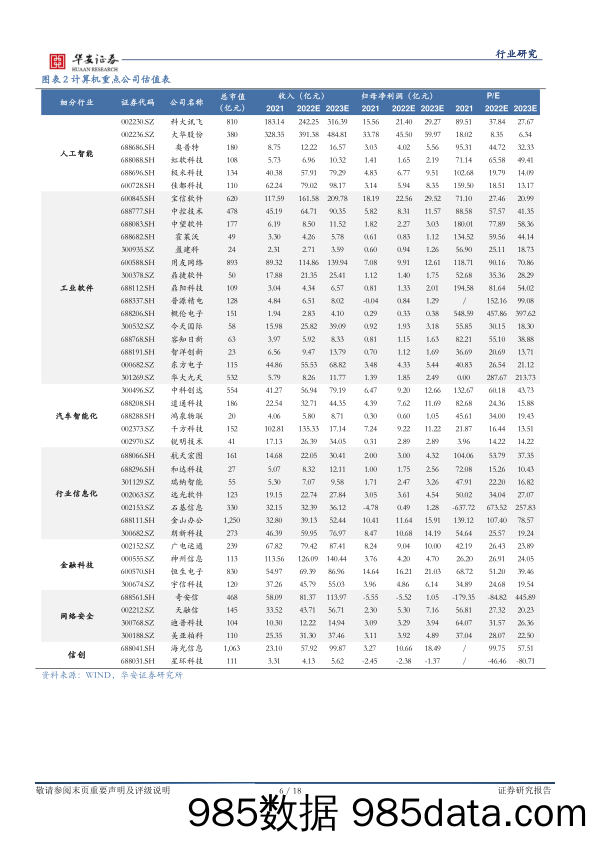 战略科技（计算机）行业周报：CEC与CETC梳理_华安证券插图5