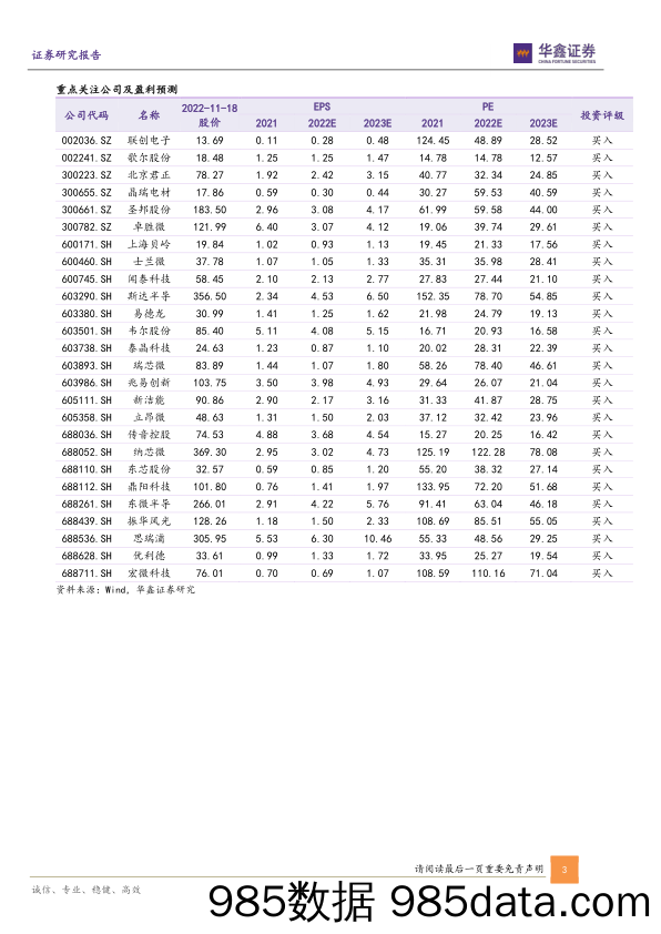 电子行业2022Q3基金持仓分析专题报告：持仓占比环比降幅收窄，设备零部件材料受青睐_华鑫证券插图2