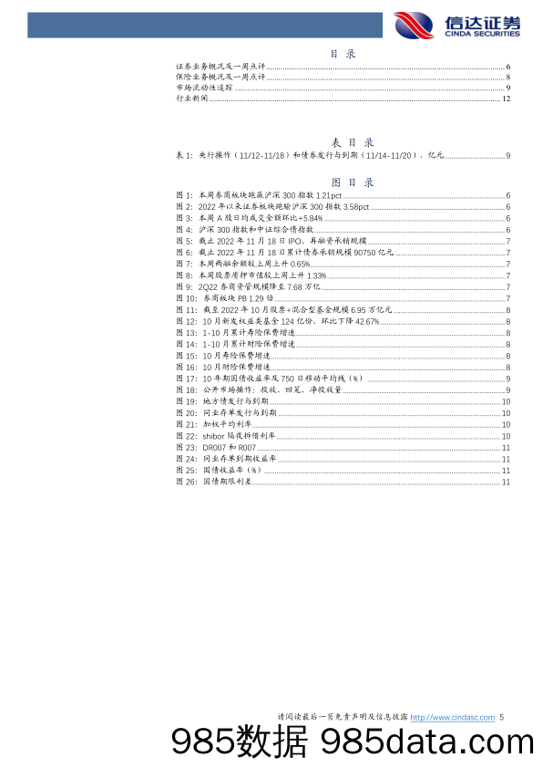 非银金融行业周报：养老金投资基金产品发布，着眼未来布局券商_信达证券插图4