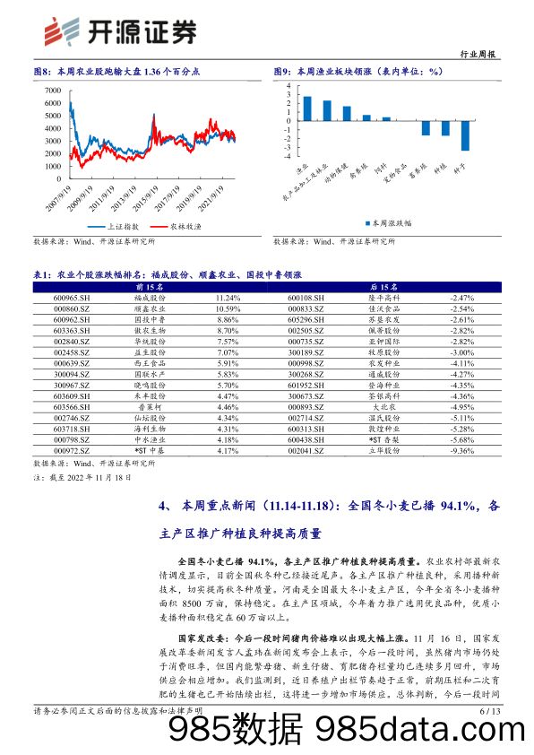 农林牧渔行业周报：供种大周期开启，关注白鸡种源国产化进程_开源证券插图5