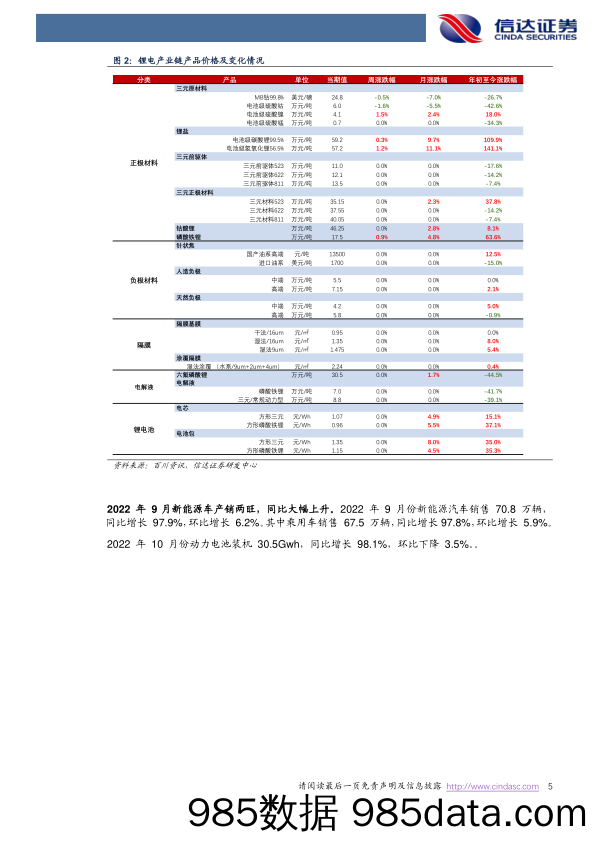 电力设备与新能源：风光发电增长强劲，补贴提前下达行业迎利好_信达证券插图4