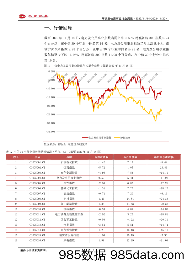 环保及公用事业行业周报：国家发改委通报了保粮食、能源、产业链供应链安全方面情况_东莞证券插图2