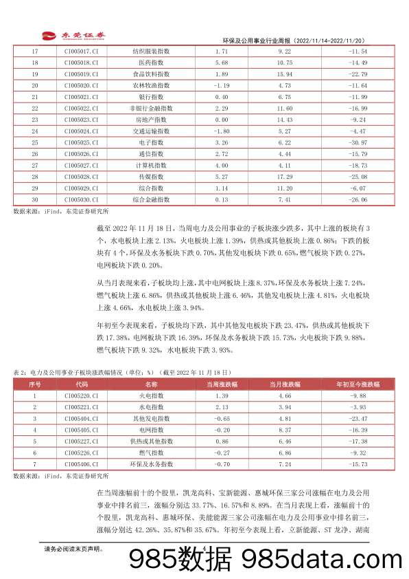 环保及公用事业行业周报：国家发改委通报了保粮食、能源、产业链供应链安全方面情况_东莞证券插图3