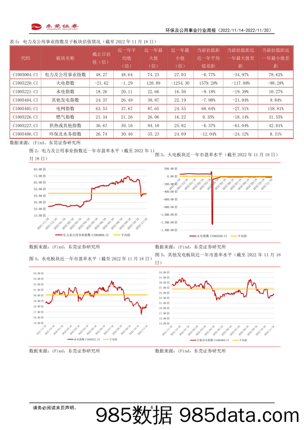 环保及公用事业行业周报：国家发改委通报了保粮食、能源、产业链供应链安全方面情况_东莞证券插图5