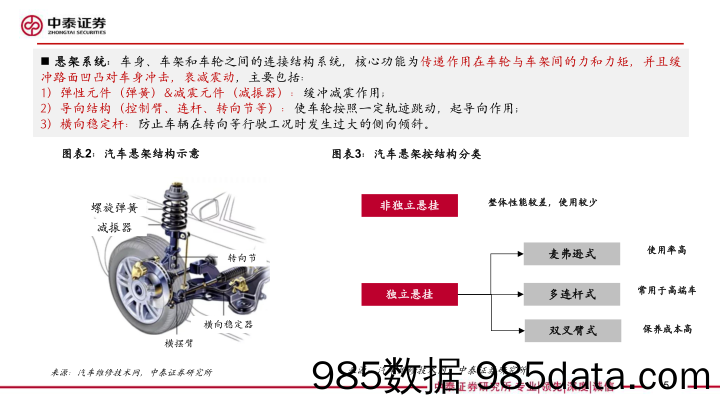 空气悬架行业深度：消费属性与底盘技术升级，高价值量与低渗透率的优质赛道-240612-中泰证券插图4