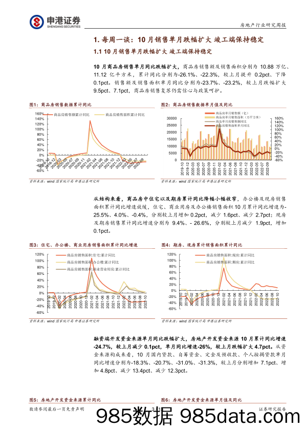 房地产行业研究周报：10月销售单月跌幅扩大 竣工端保持稳定_申港证券插图2