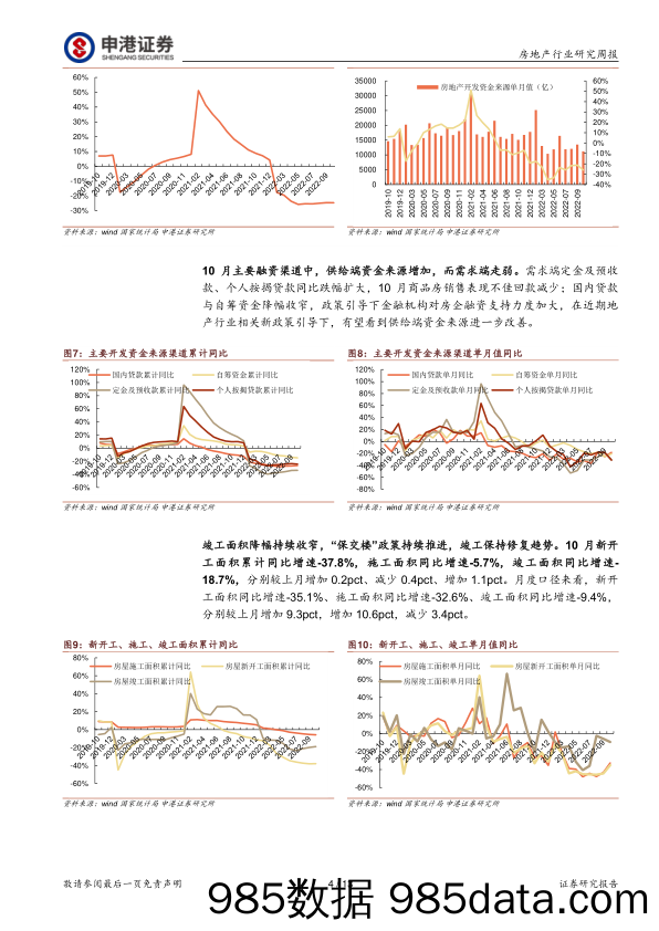 房地产行业研究周报：10月销售单月跌幅扩大 竣工端保持稳定_申港证券插图3