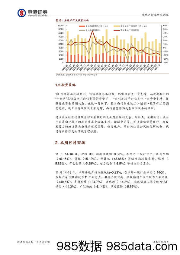 房地产行业研究周报：10月销售单月跌幅扩大 竣工端保持稳定_申港证券插图5