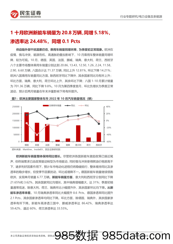 电力设备及新能源：EV观察系列127-10月欧洲新能车销量同增，景气度持续_民生证券插图2