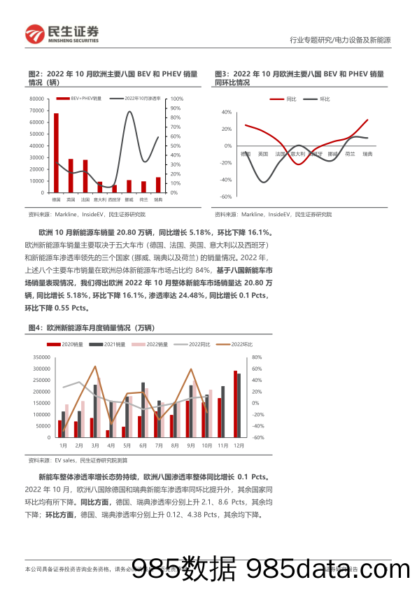 电力设备及新能源：EV观察系列127-10月欧洲新能车销量同增，景气度持续_民生证券插图3