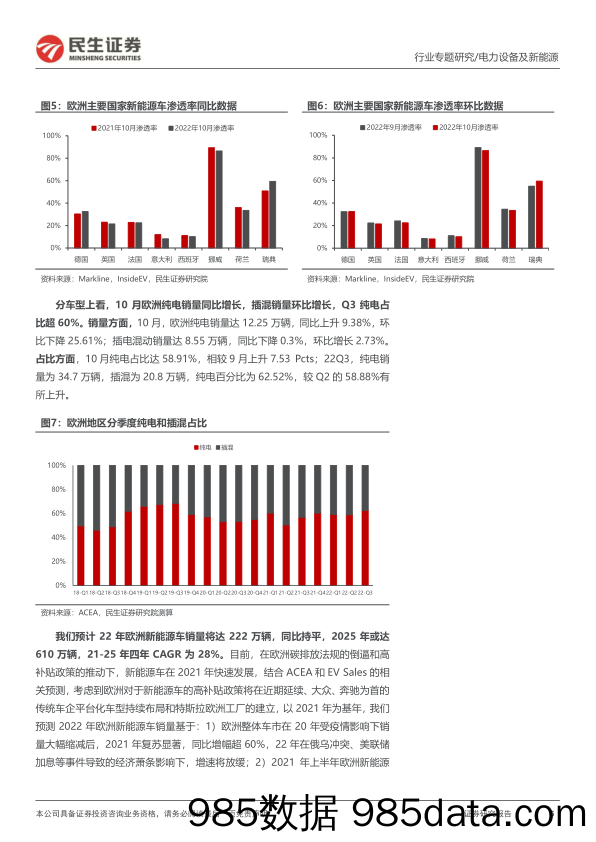 电力设备及新能源：EV观察系列127-10月欧洲新能车销量同增，景气度持续_民生证券插图4