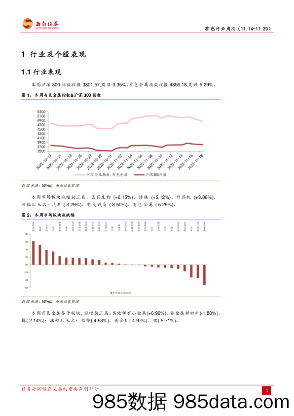 有色行业周报：钼价重回强势，关注钼板块投资机会_西南证券插图4