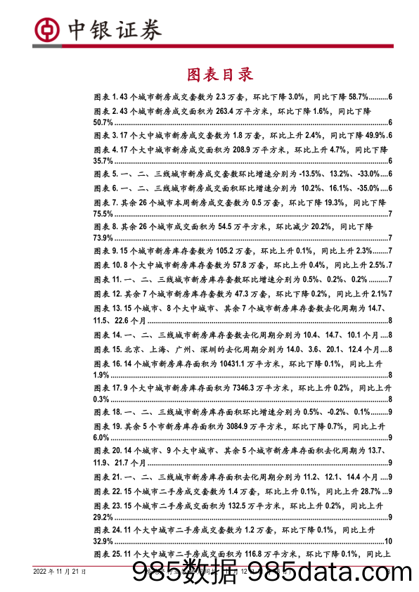 房地产行业第46周周报：新房成交持续走弱，供需端政策进一步宽松_中银证券插图2