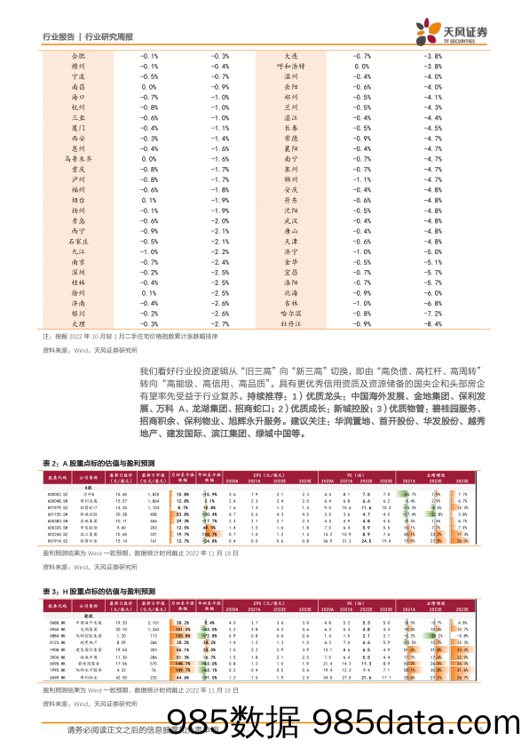 房地产行业研究周报：房价下行压力有多大？_天风证券插图4