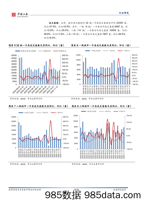 房地产行业周报：二手房销售弱修复，预售资金监管再优化_华安证券插图5