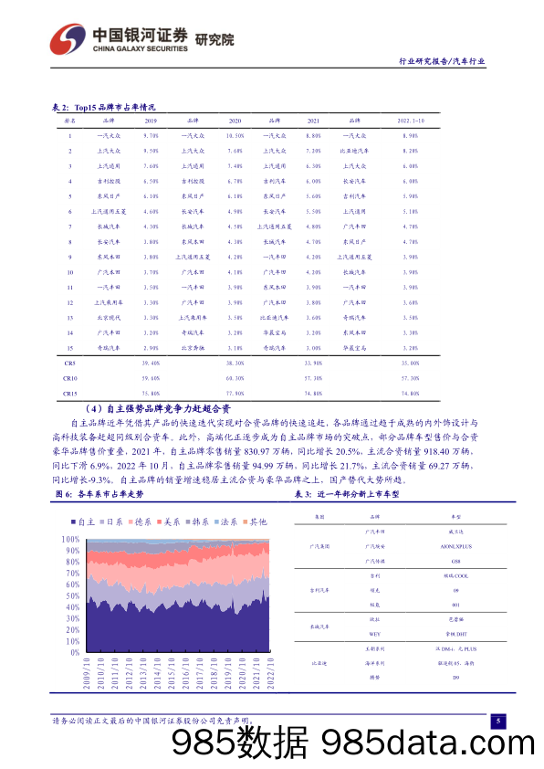 汽车行业：自主品牌崛起势头正劲，市占率突破50%_中国银河插图5