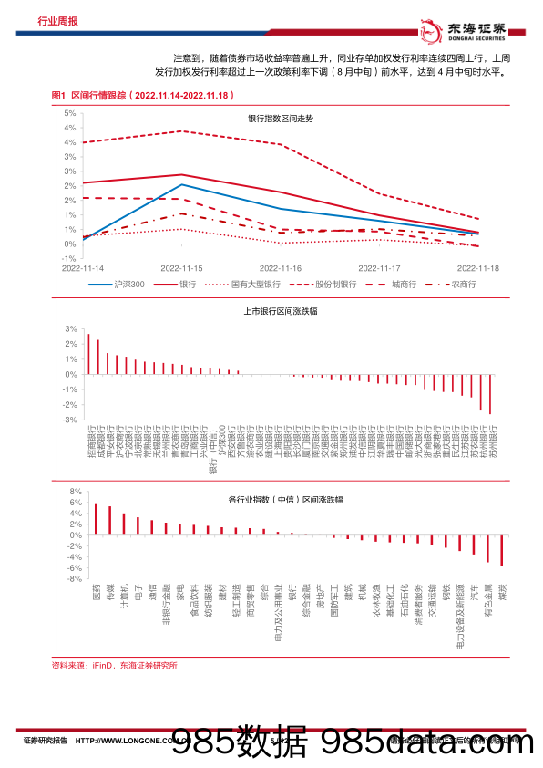 银行行业周报：微观信号与预期改善同向而行，积极关注板块估值修复_东海证券插图4
