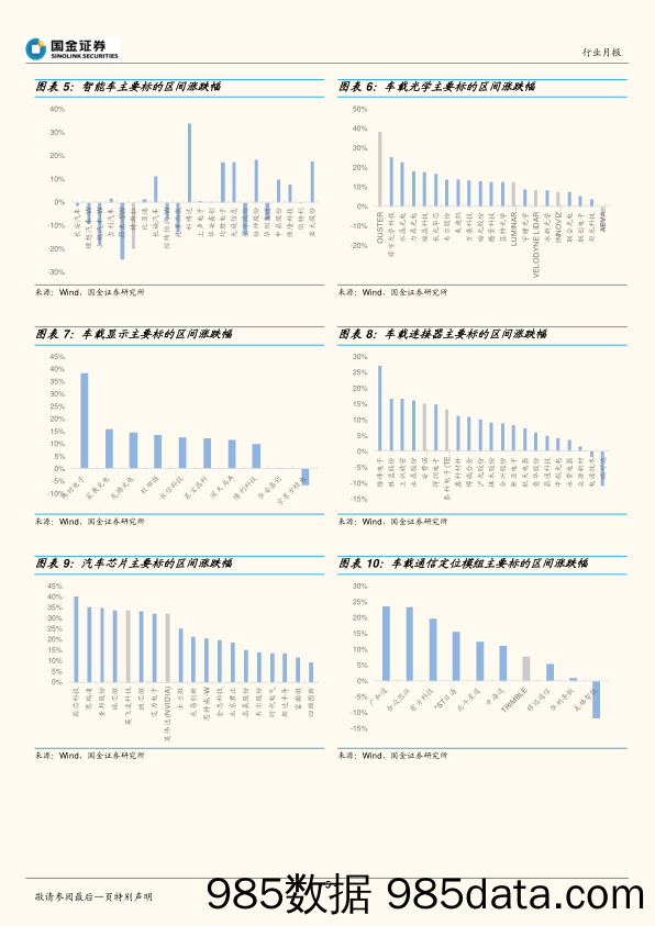 智能汽车行业研究：新车型密集发布，智能化配置升级_国金证券插图4