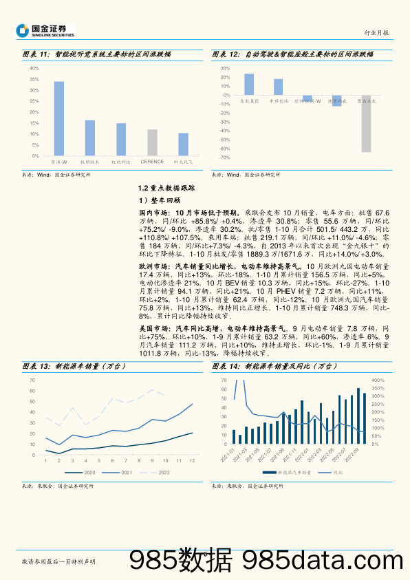 智能汽车行业研究：新车型密集发布，智能化配置升级_国金证券插图5