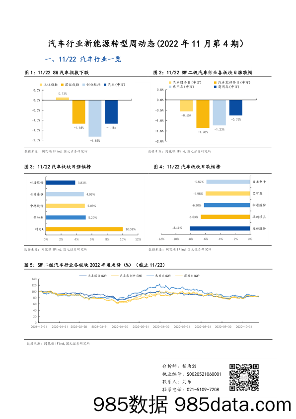 汽车行业新能源转型周动态（022年11月第4期）_国元证券