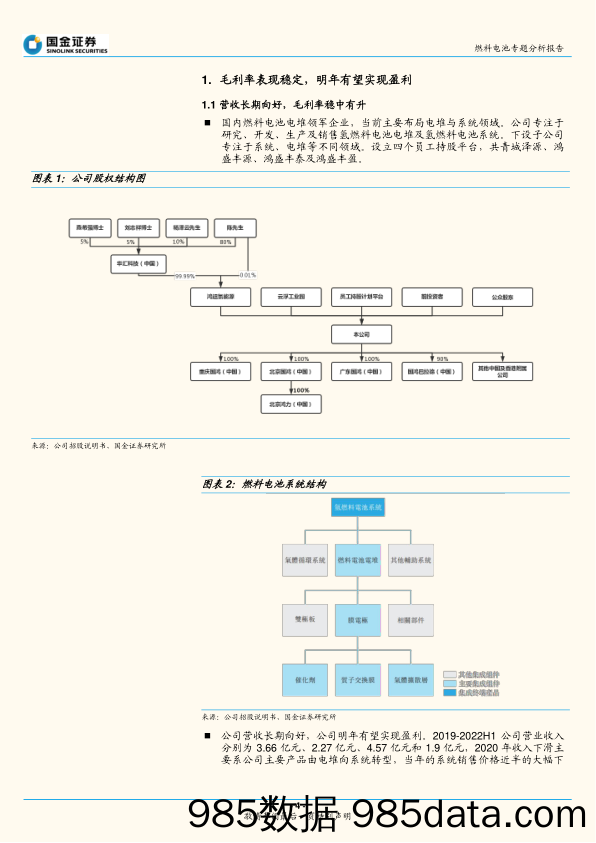 燃料电池专题分析报告：国鸿氢能招股说明书梳理_国金证券插图3