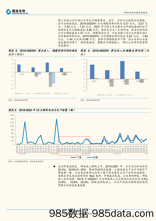 燃料电池专题分析报告：国鸿氢能招股说明书梳理_国金证券插图4