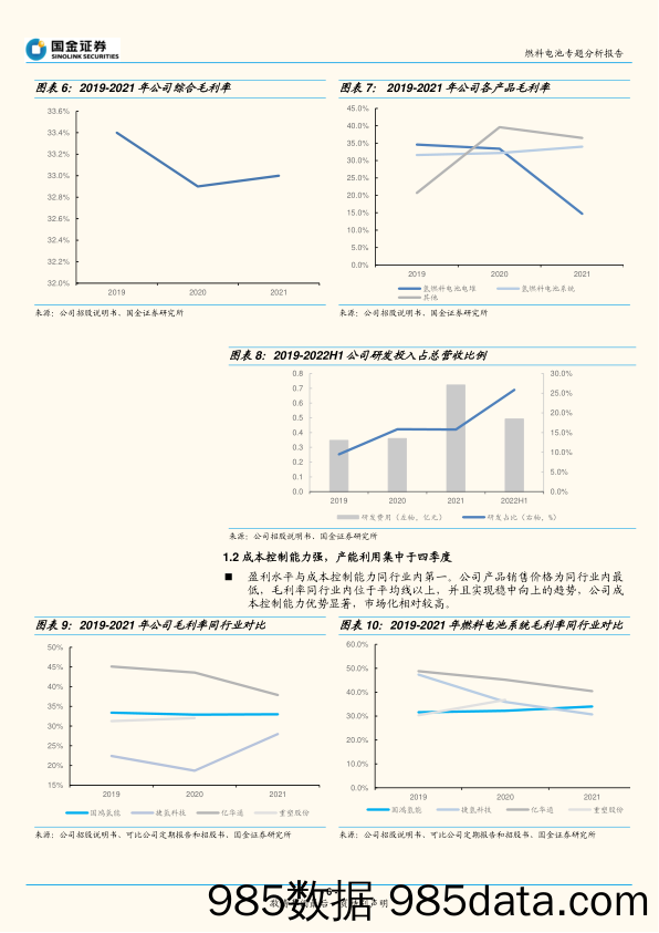 燃料电池专题分析报告：国鸿氢能招股说明书梳理_国金证券插图5