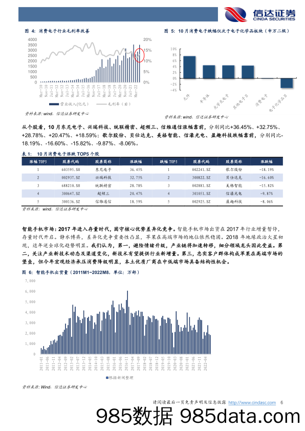消费电子跟踪：关注安卓销量复苏、苹果创新带来的投资机会_信达证券插图5
