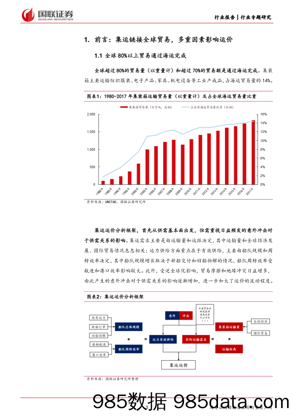 航运港口行业专题研究：从CCFI走势看集运行业的过去、现在与未来-240617-国联证券插图2