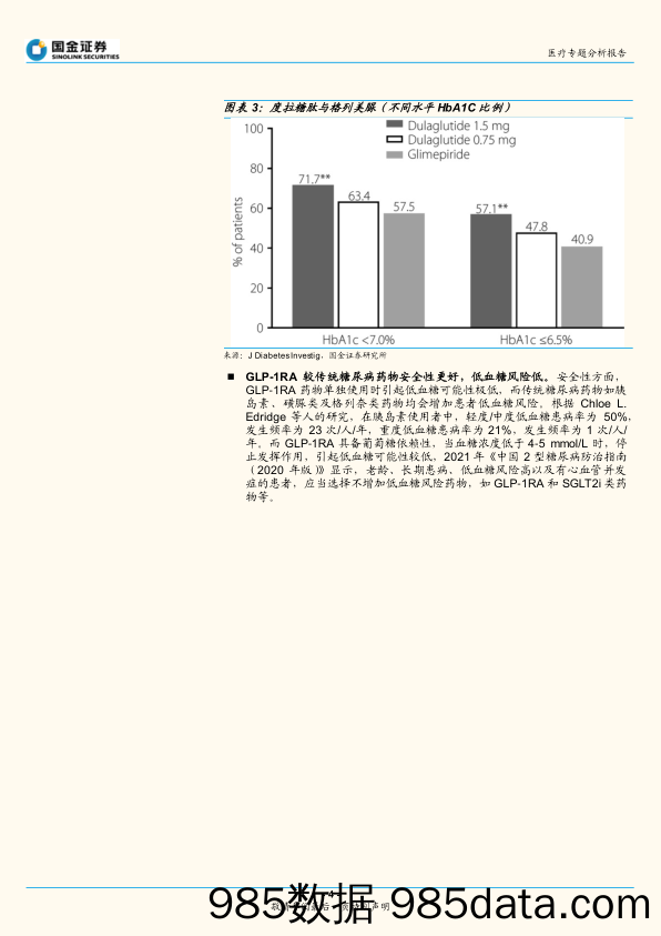 生物制品行业研究：降糖减重专题报告：新星GLP-1RA产品优势显著，看好未来成长空间_国金证券插图3