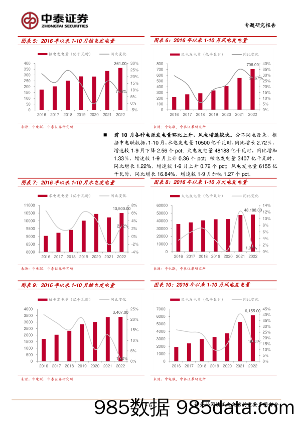 2022年10月电力数据跟踪：10月电力供需环比同步下降，核电工程投资同比保持高增_中泰证券插图5