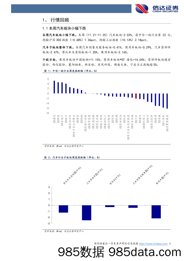 汽车行业跟踪：乘用车零售同比+8%，特斯拉完全自动驾驶北美开放_信达证券插图4