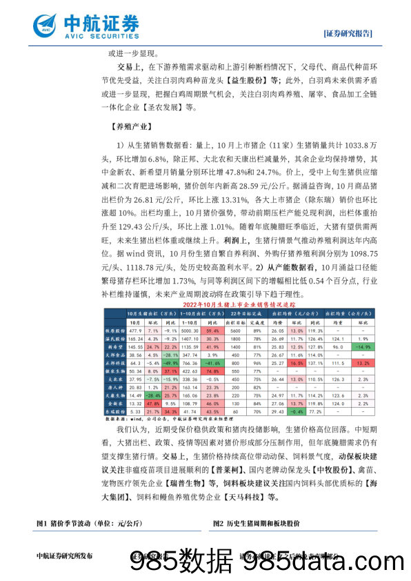 农林牧渔行业周观点：海外禽流感催化，白鸡周期演绎加速_中航证券插图1