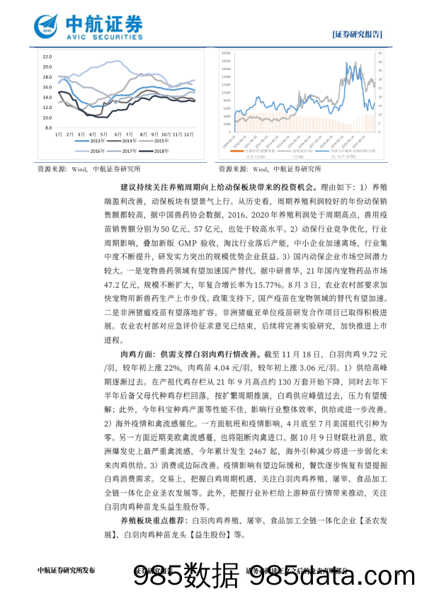 农林牧渔行业周观点：海外禽流感催化，白鸡周期演绎加速_中航证券插图2