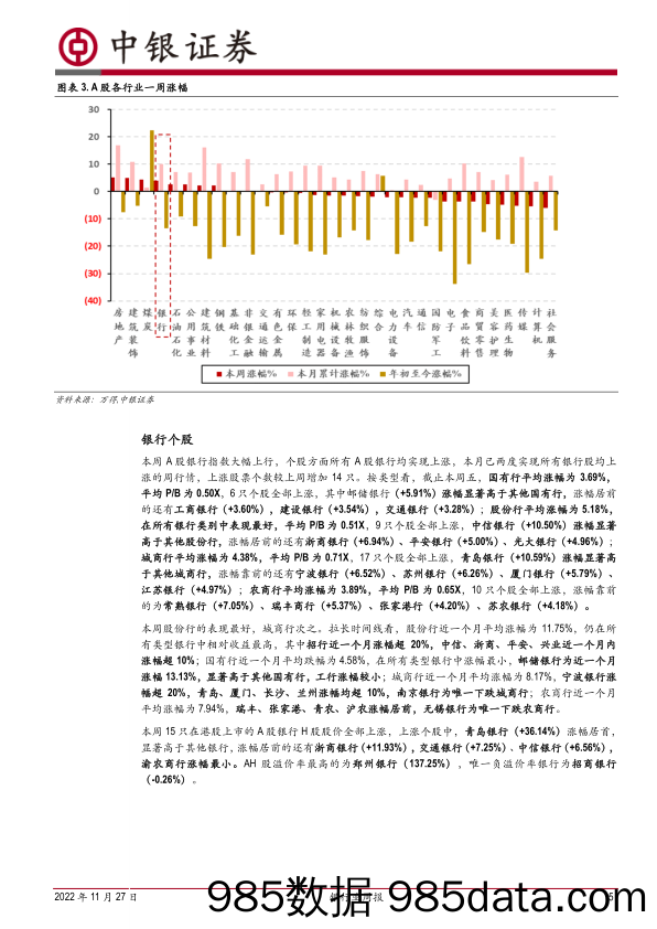 银行业周报：政策信心逐步增强，持续看好银行业_中银证券插图4