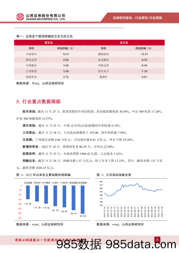 证券行业周报：下调存款准备金率，提振市场信心_山西证券插图4