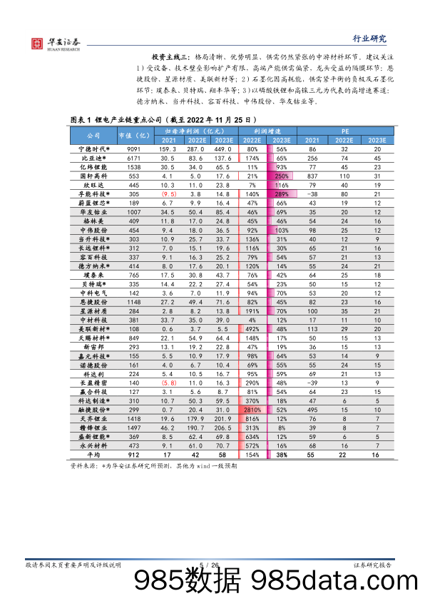 电力设备行业周报：能源局发文促进储能发展，欧洲能源价格改革推进_华安证券插图4