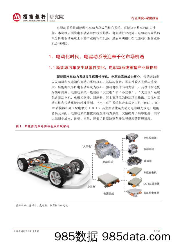 新能源汽车之电驱动系统篇：产业链重构，千亿赛道群雄逐鹿_招商银行插图4