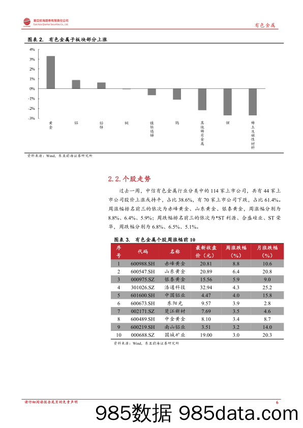 东亚前海有色周报：铜矿供给端扰动因素不断，需求端有望回升_东亚前海证券插图5