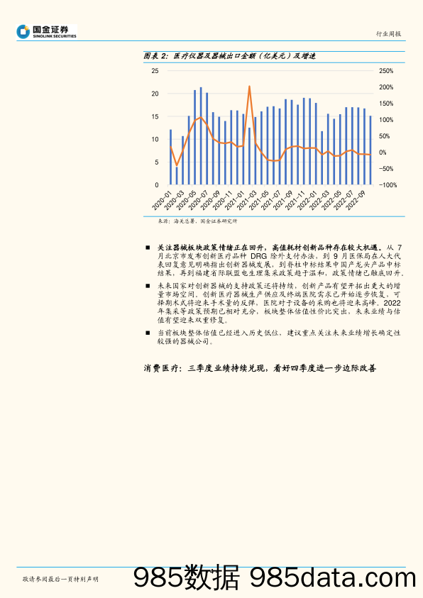 医疗行业研究：回调之后的第二波才是核心机会，对基本面和政策预期保持乐观_国金证券插图3