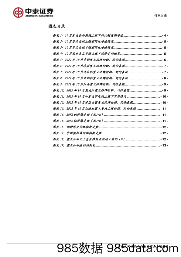 家电10月数据点评：双十一带动线上高增_中泰证券插图2